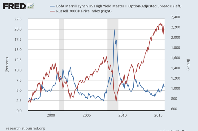 3000 stock options