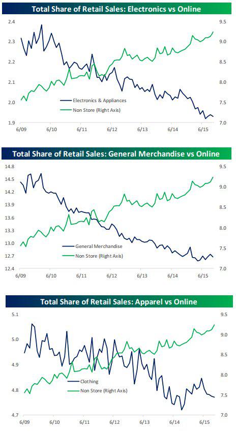 Online sales 11-13-15.jpg