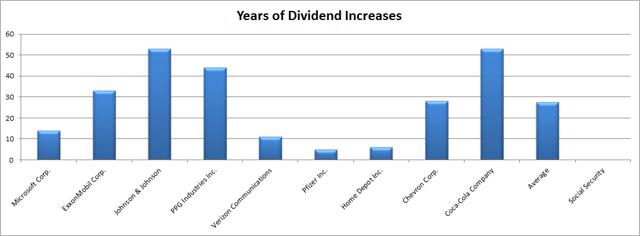 Monthly Statistical Snapshot, March 2016