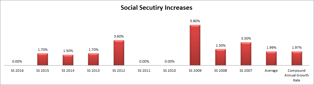 A Rich Retirement: How to get the biggest Social Security check