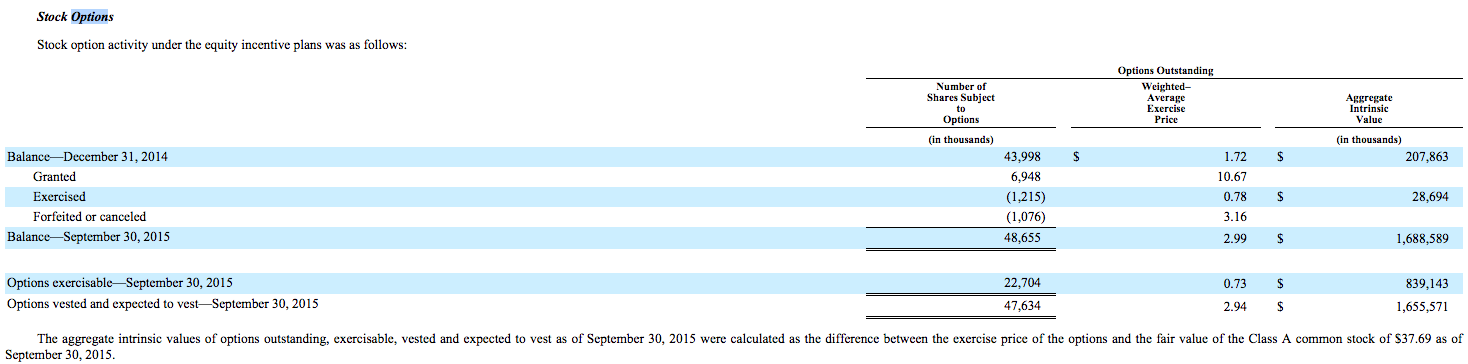 Can you get stock options in a private company