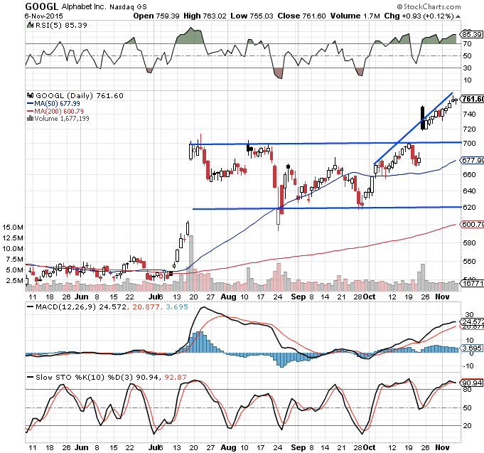 Trading weekly options using credit spreads