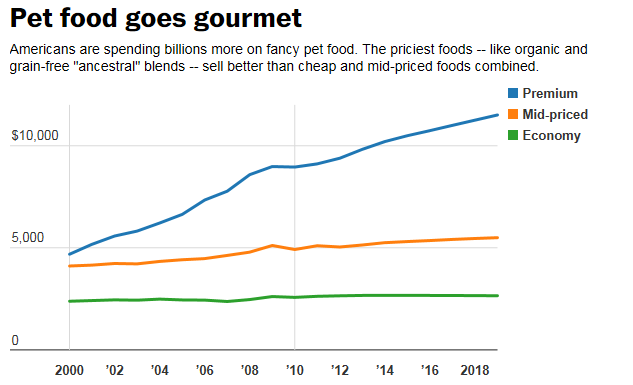 If You Own Blue Buffalo - Don't Worry, Be Happy - Blue Buffalo (NASDAQ:BUFF) | Seeking Alpha