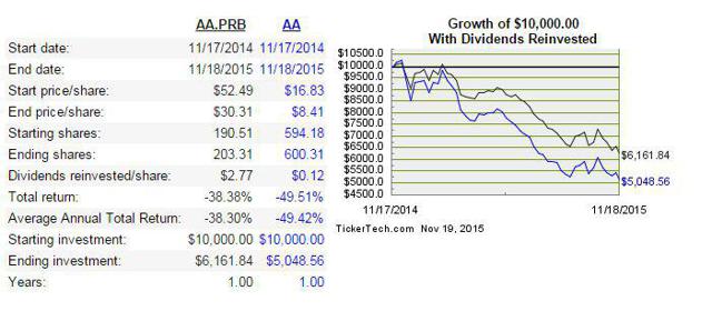 You Should Probably Know This About Mandatory Convertible Preferred Stock