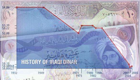 Cbi iraq forex