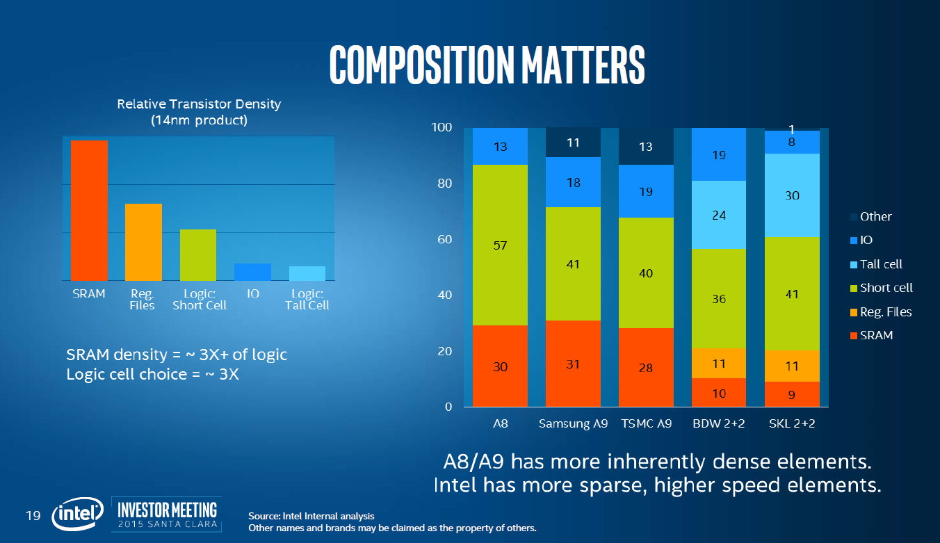 [debunked] Intel to switch to HD SRAM cells at 10nm for Core, from HP ...