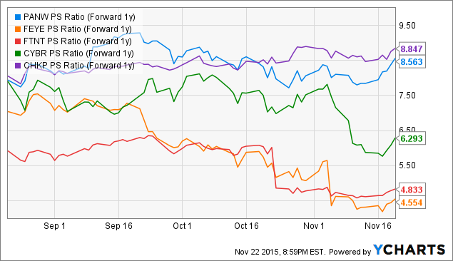 Palo Alto Networks PT Raised to $210.00 (PANW)