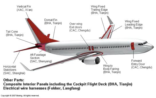 The C919 May Be A Bigger Threat To Boeing Than Anticipated - The Boeing ...