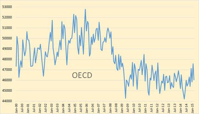 A Surprising Look At Oil Consumption thumbnail