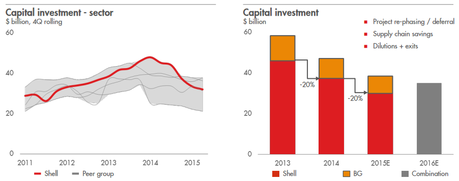 Investors Shell Global