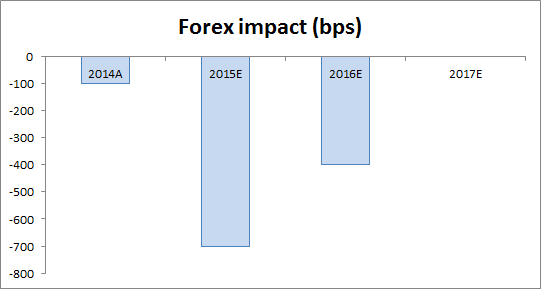 Investopedia forex for beginners