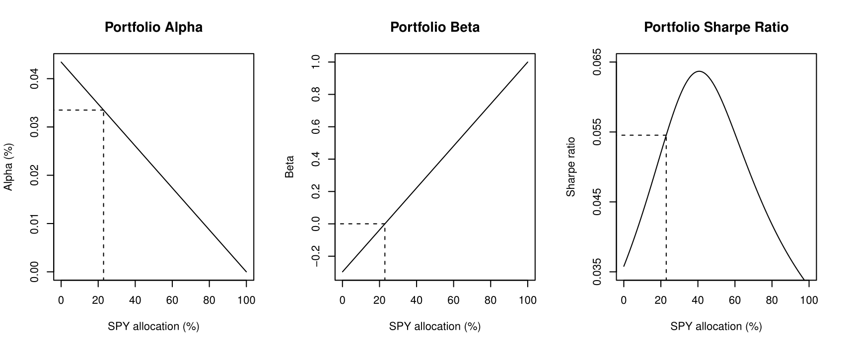 Towards A ZeroBeta Stocks And Bonds Portfolio Seeking Alpha