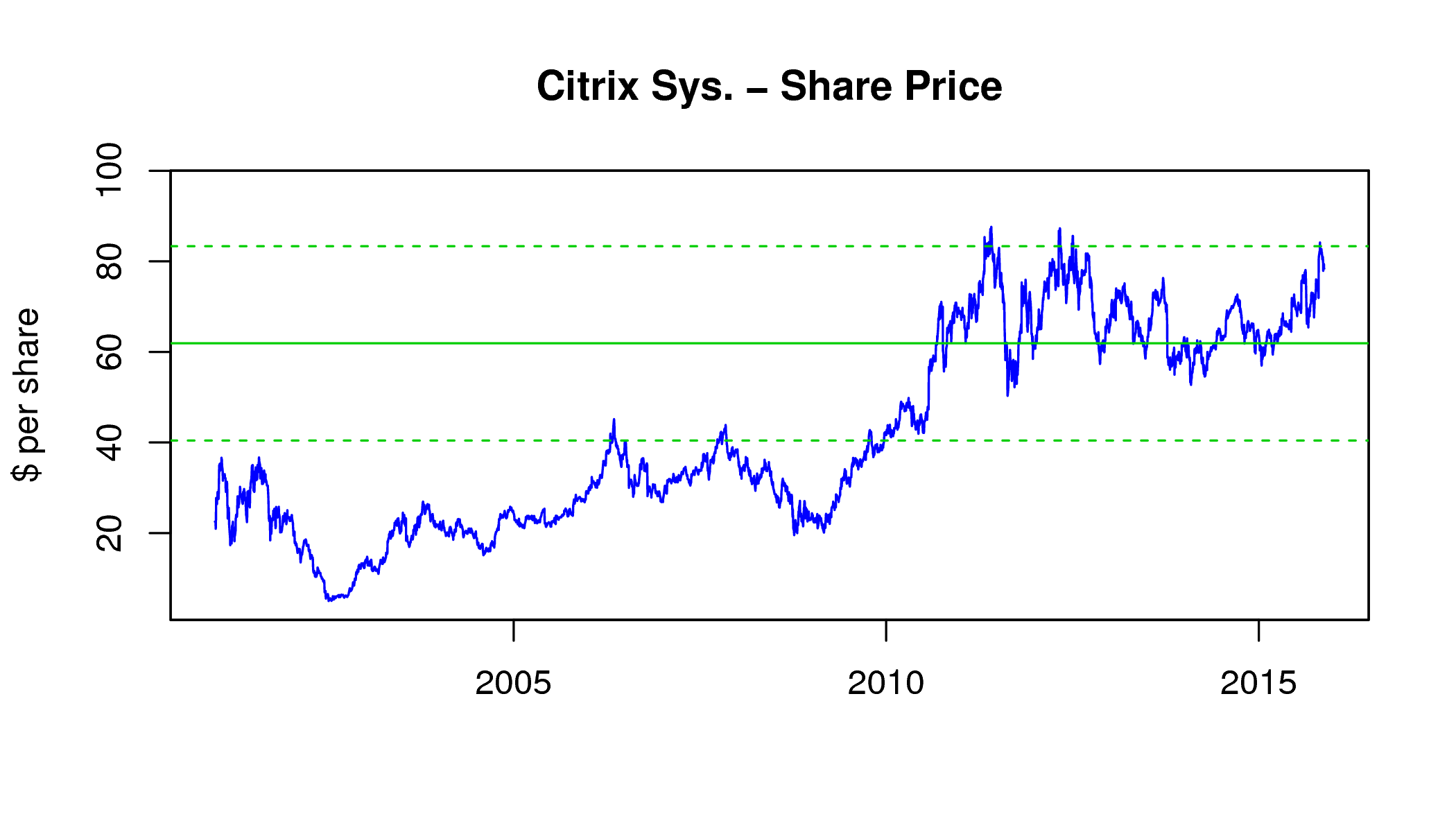 citrix systems incorporated Citrix systems, inc, doing business as citrix, is an american software and cloud computing company its multinational offerings include server, application and desktop virtualization, networking, and software as a service. citrix systems incorporated Citrix systems, inc, doing business as citrix, is an american software and cloud computing company its multinational offerings include server, application and desktop virtualization, networking, and software as a service.