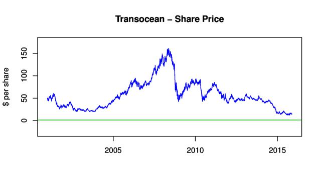 Tax basis in stock options