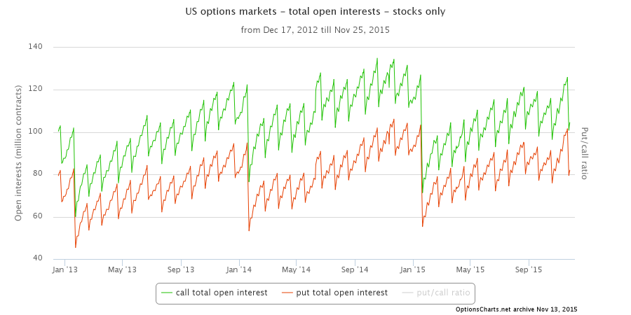 Stock options expiration cycle