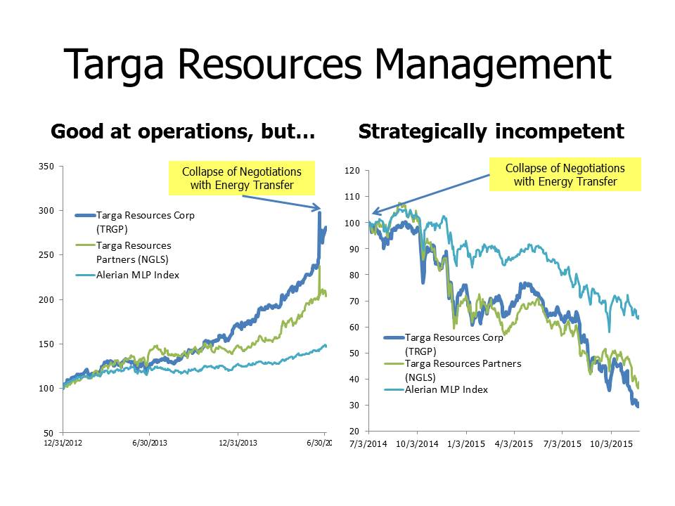 Alpha Natural Resources Corporate Structure Alpha Natural Resources Corporate Structure