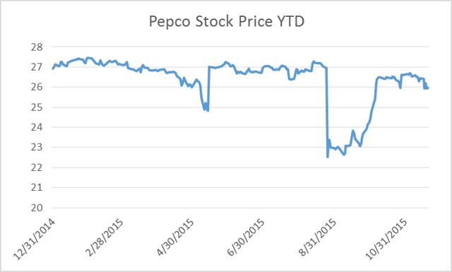 sell stock loss tax implications