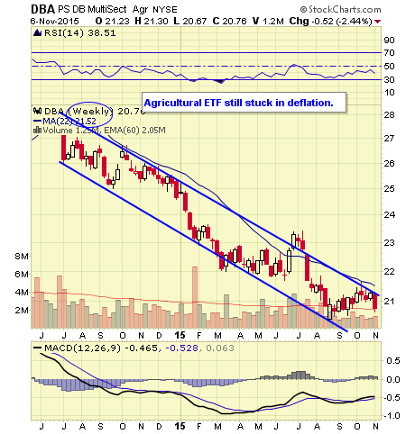 Forex paper trading