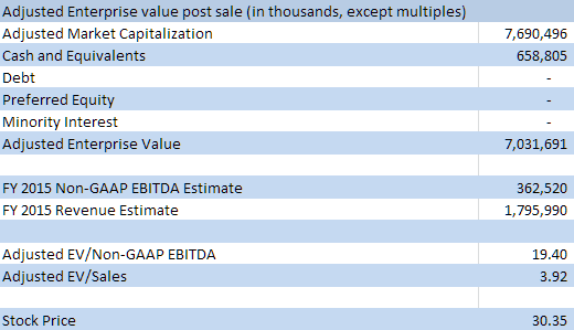 Fitbit employee stock options