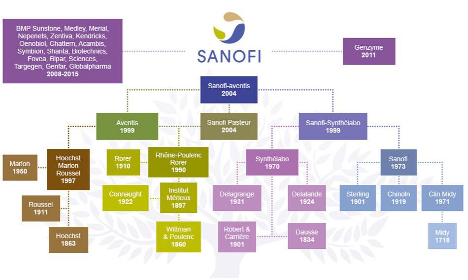 Sanofi ShortTerm Issues But A Nice Entry Point For Long Term Dividend