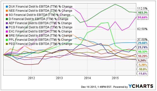 Exelon preferred stock