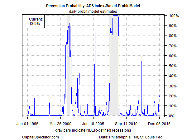 probit.ads.2015-12-17