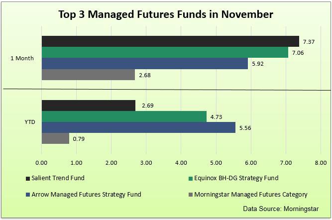 Bh dg systematic trading performance