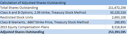 Fitbit employee stock options