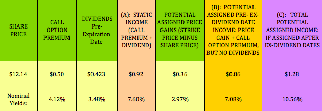 can you sell stock after ex dividend date still get dividend