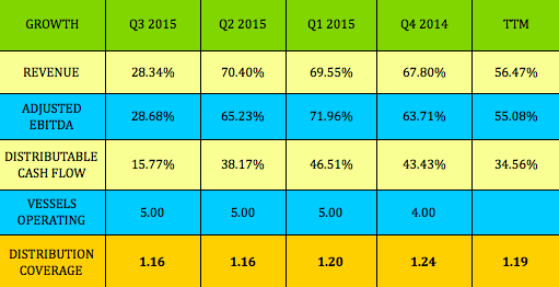 can you sell stock after ex dividend date still get dividend