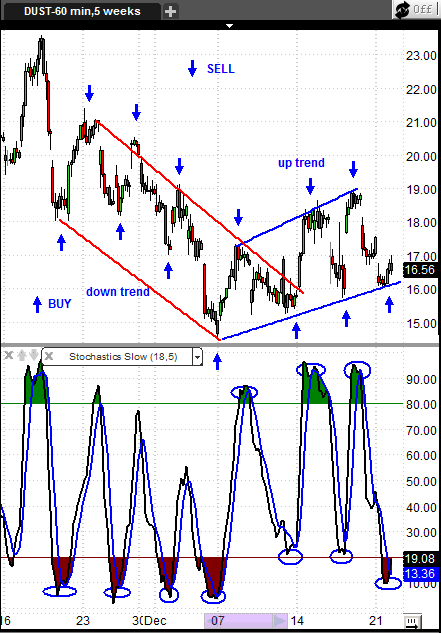 3x etf trading strategy