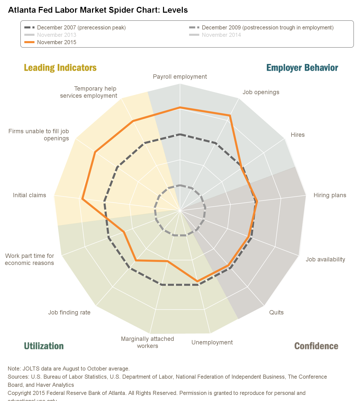 ... : The Most Telegraphed Rate Hike In History, Edition | Seeking Alpha