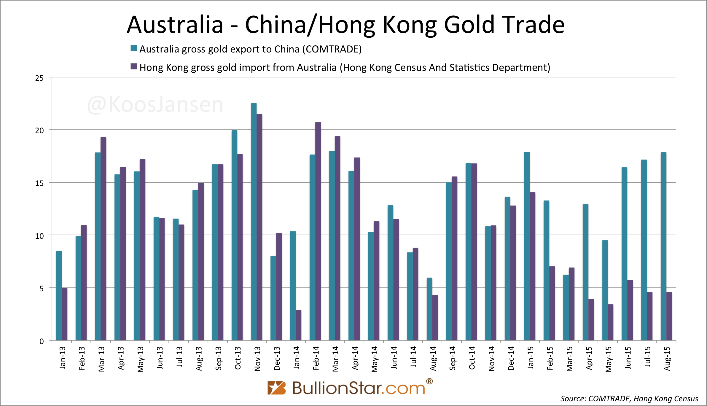 australia-gold-export-to-china-in-august-a-record-13-tonnes-seeking-alpha