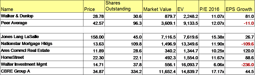 Option trading activity and firm valuation