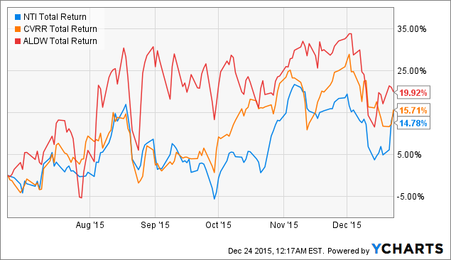 Stock options price quotes