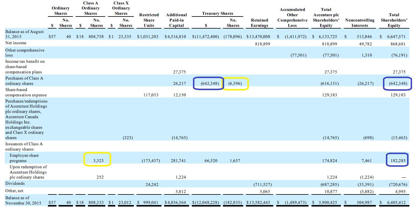 Facebook employees stock options