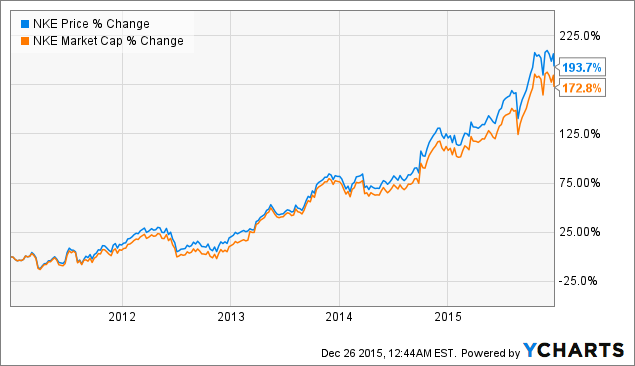 Jesse livermore trading system software