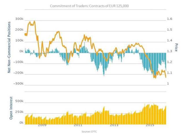 'King' Dollar: Crowded Trade Or Still Early Innings ...