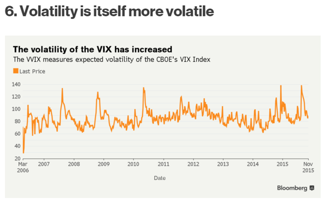 Source: Bloomberg