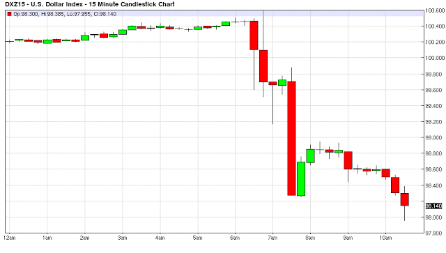 Buy the rumor sell the news forex