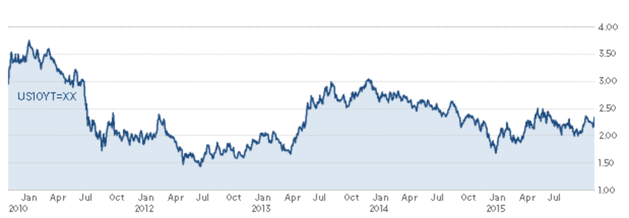 How many shares of ford are outstanding