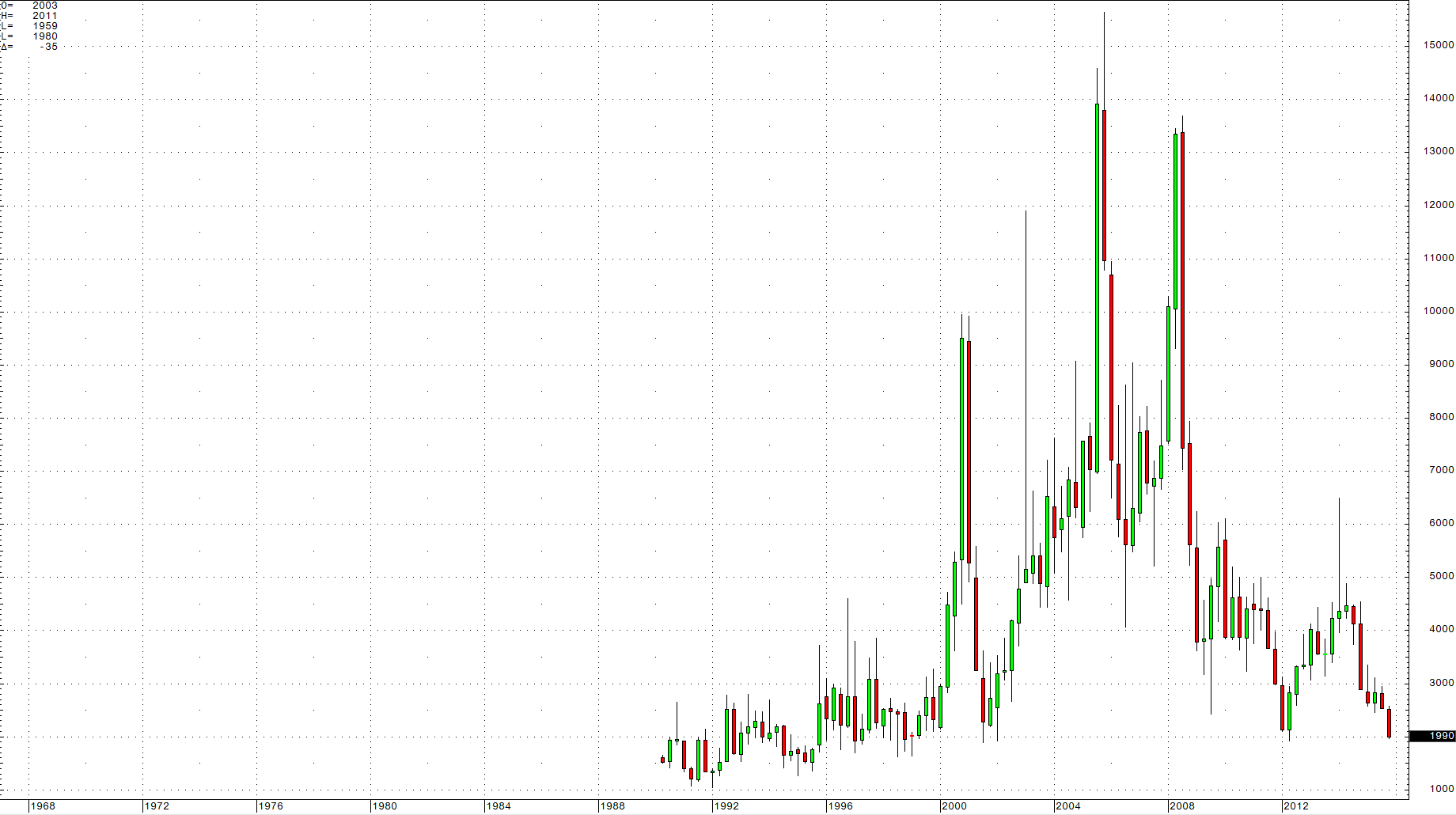 Nymex Natural Gas Price Today Nymex Natural Gas Price Today