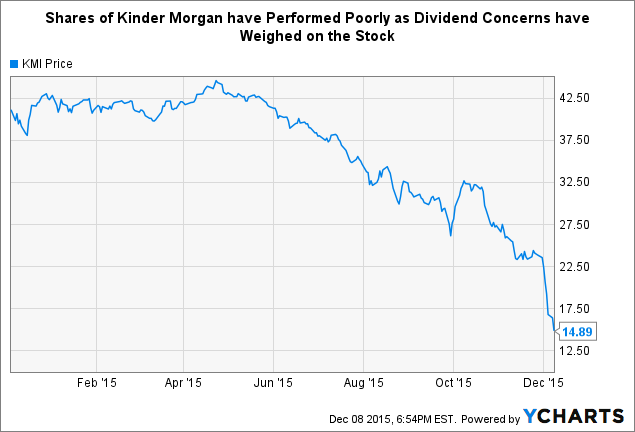 Kmi stock options