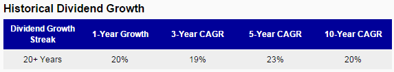 TGT Dividend Growth