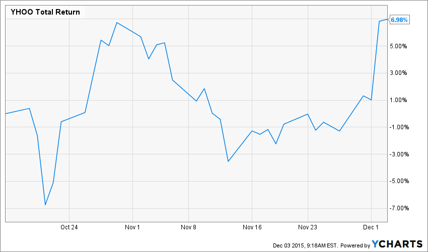 Cigna stock options
