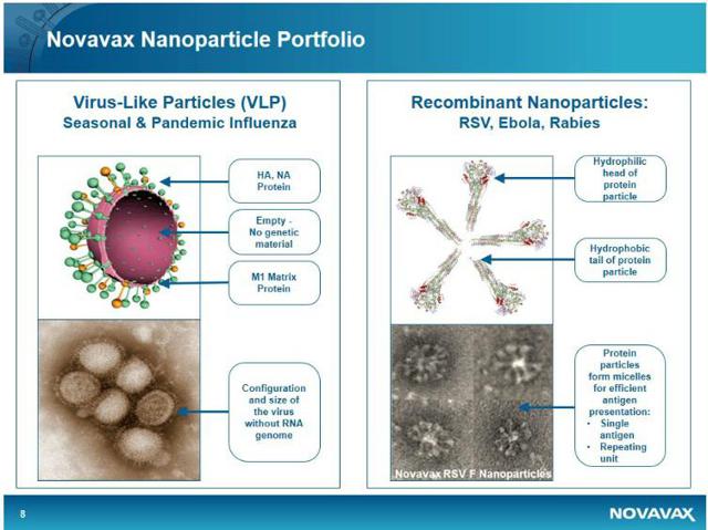 Novavax - Buy The Dip For The Long Term - Novavax, Inc. (NASDAQ:NVAX ...