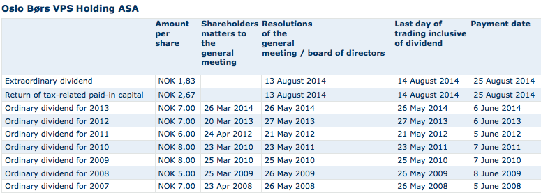 Trading options around dividend dates