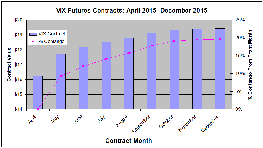 Vix options futures how to trade volatility for profit