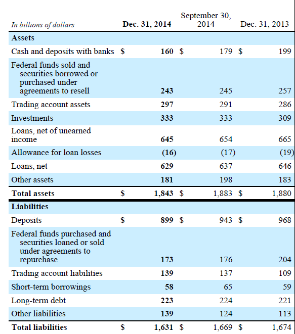 balance sheet and blue rhino The propane stock has slid for 18 months now darling to slash its distribution and instead divert cash flow to deleveraging its balance sheet. balance sheet and blue rhino The propane stock has slid for 18 months now darling to slash its distribution and instead divert cash flow to deleveraging its balance sheet.