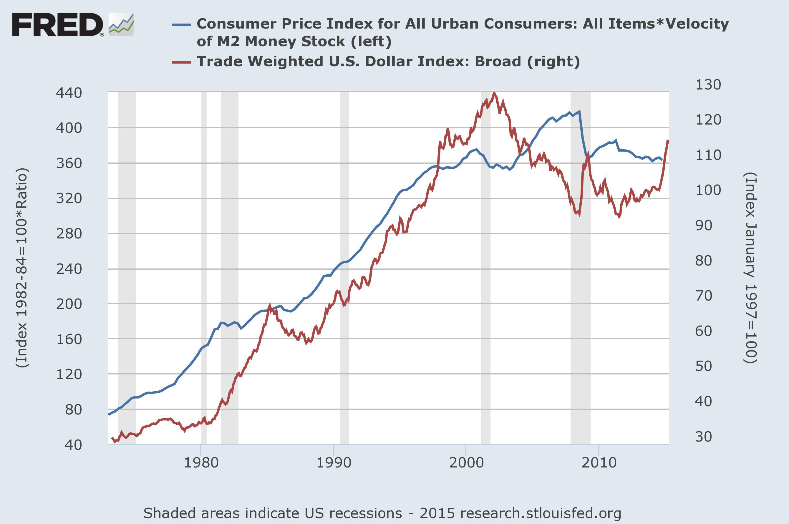 The U.S. Dollar Index Is A Scary Looking Bubble Right Now Seeking Alpha